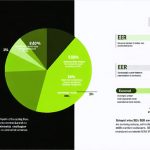 Infographic depicting the comparison between SEER and EER ratings, with visual scales, efficiency indicators, and a graph of cost savings from high-efficiency HVAC systems.
