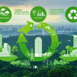 A conceptual image of a modern city skyline enveloped by greenery, overlaid with a circular diagram showing the interconnected stages of carbon lifecycle analysis: embodied carbon, operational carbon, and end-of-life carbon.